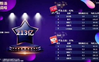双11活动数据分析，双11活动数据分析报告