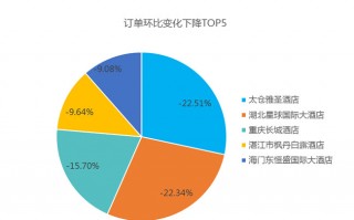 成都互联网数据分析，成都互联网公司排名