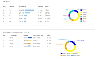 抖音店铺数据分析，抖音店铺数据分析工具
