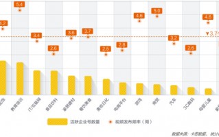 抖音店铺运营数据分析，抖音店铺怎么运营