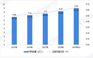 数据分析培训多少钱，数据分析培训