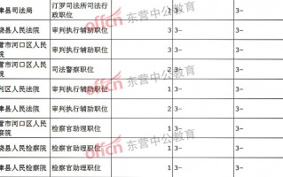 数据分析师2018考试，数据分析师2018考试答案