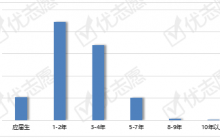 数据分析师学历提升，数据分析师需要什么学历