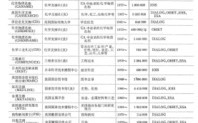 化工转数据分析，化工数据分析处理