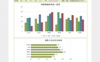 季度经济数据分析，2025年一季度经济数据分析