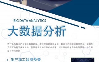大数据分析全，大数据分析全流程主要包括哪些环节