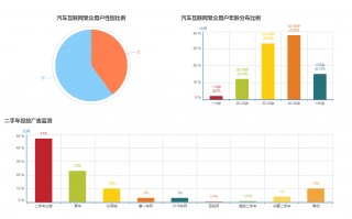 存货数据分析，存货数据分析怎么做