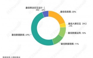全国大数据分析比赛，全国大数据分析比赛退赛怎么弄